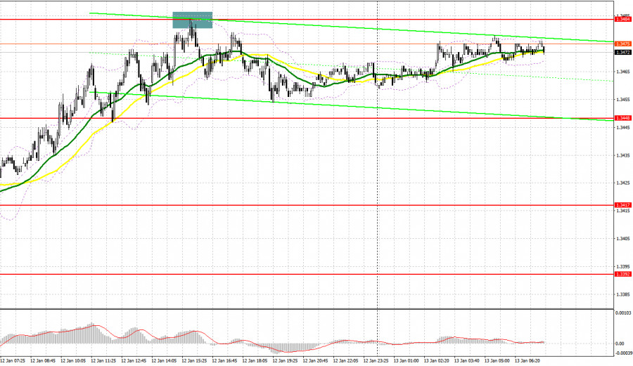 ����������� ������ �� ���������