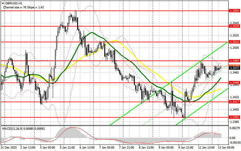 ����������� ������ �� ���������