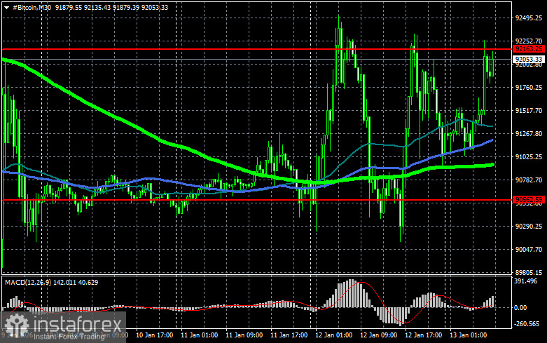 2026 год веет оптимизмом для всей криптоиндустрии