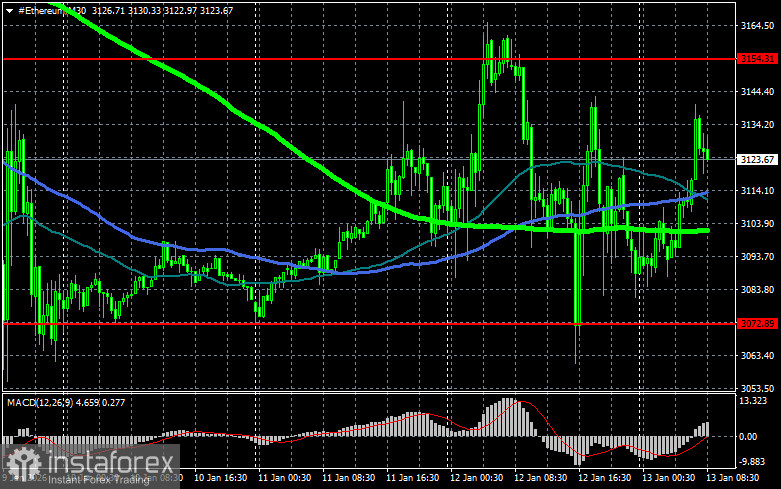 2026 год веет оптимизмом для всей криптоиндустрии