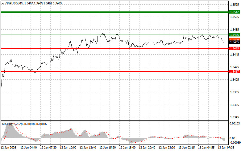 ����������� ������ �� ���������