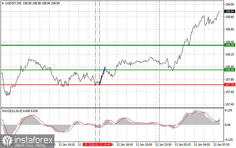 USDJPY: простые советы по торговле для начинающих трейдеров на 13 января. Разбор вчерашних сделок на Форекс