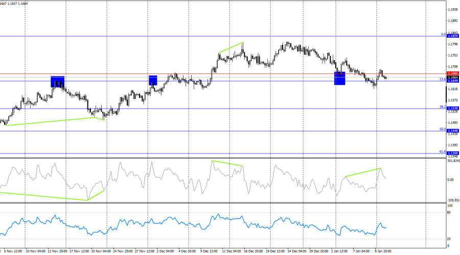 ����������� ������ �� ���������