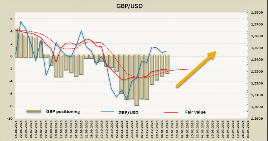 ����������� ������ �� ���������