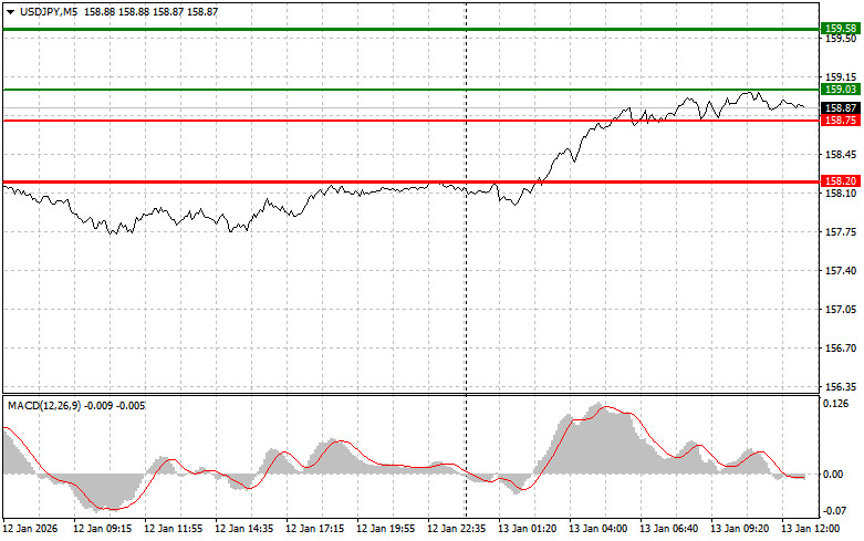 ����������� ������ �� ���������