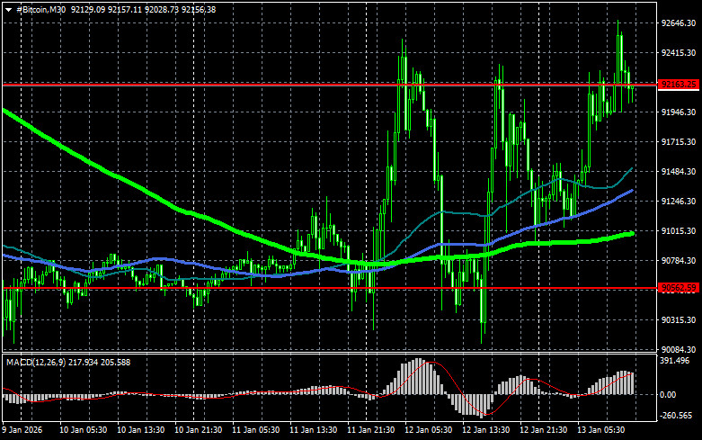 Изображение больше не актуально