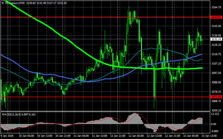 Изображение больше не актуально