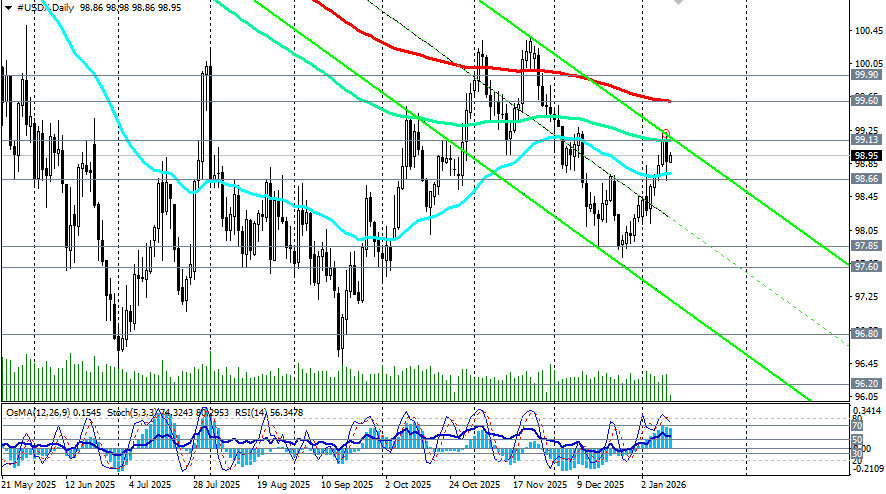 ����������� ������ �� ���������