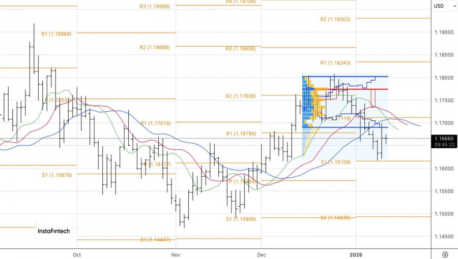 ����������� ������ �� ���������