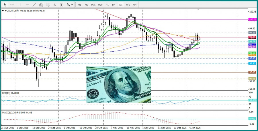 ����������� ������ �� ���������