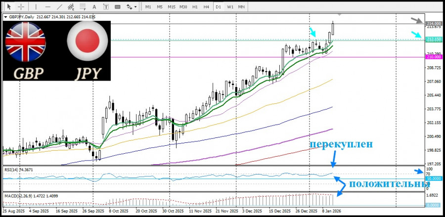 ����������� ������ �� ���������