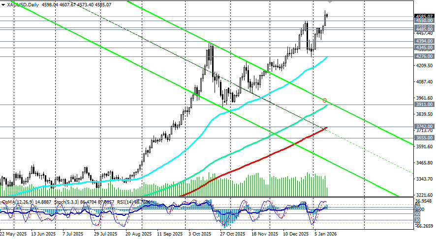 ����������� ������ �� ���������