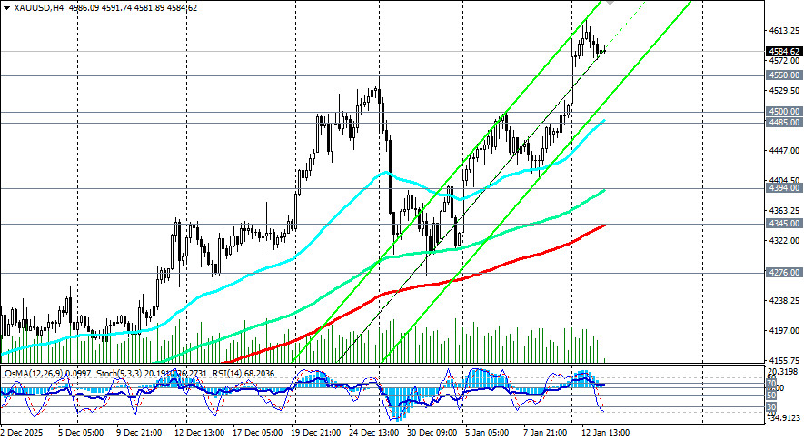 ����������� ������ �� ���������