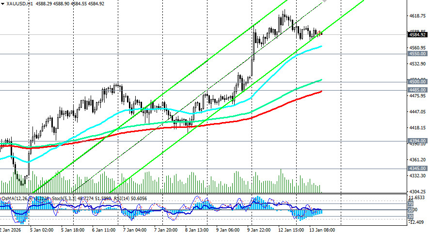 ����������� ������ �� ���������