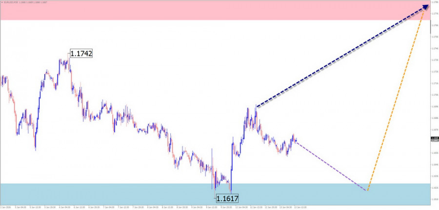 ����������� ������ �� ���������