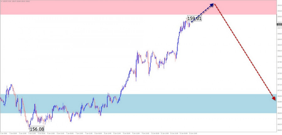 ����������� ������ �� ���������