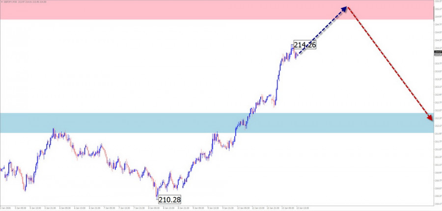 ����������� ������ �� ���������