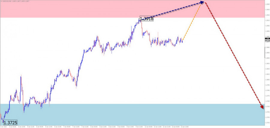 ����������� ������ �� ���������