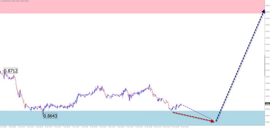 ����������� ������ �� ���������