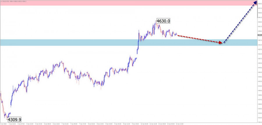 ����������� ������ �� ���������