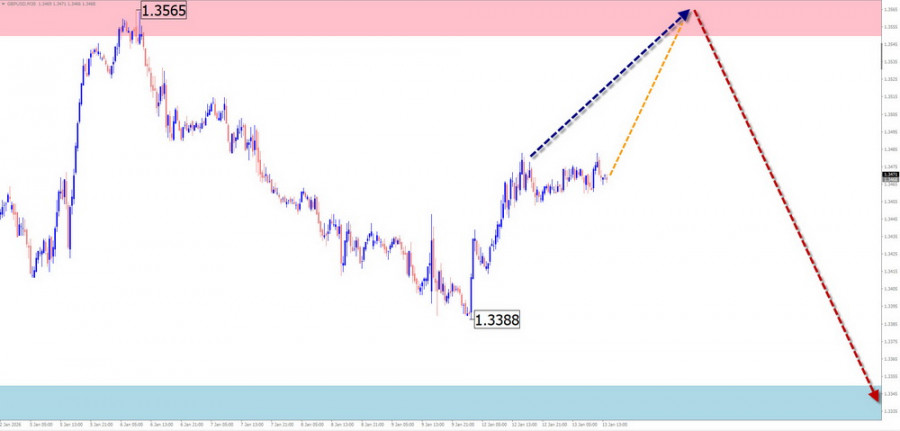 ����������� ������ �� ���������