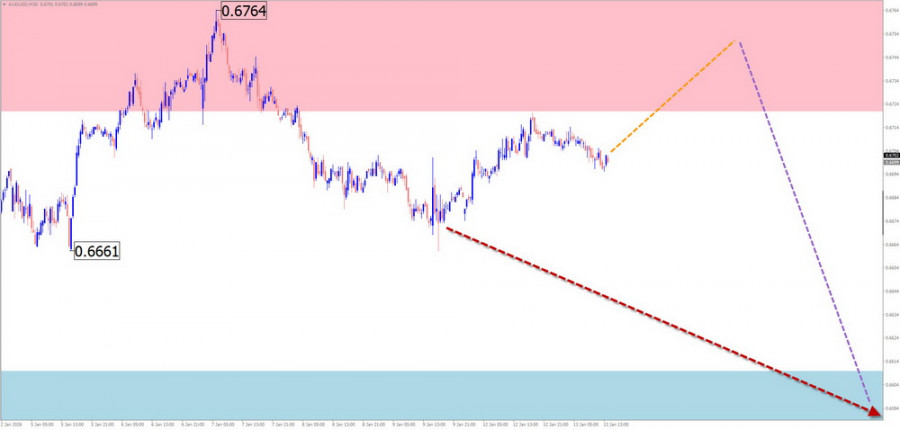 ����������� ������ �� ���������