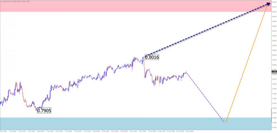 ����������� ������ �� ���������