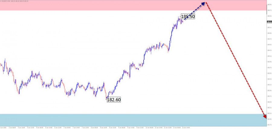 ����������� ������ �� ���������