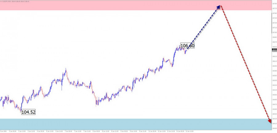 ����������� ������ �� ���������