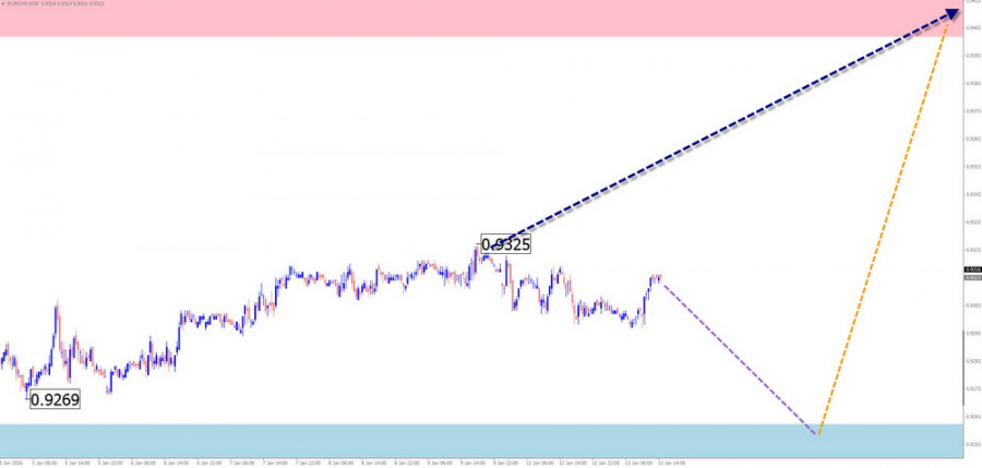 ����������� ������ �� ���������