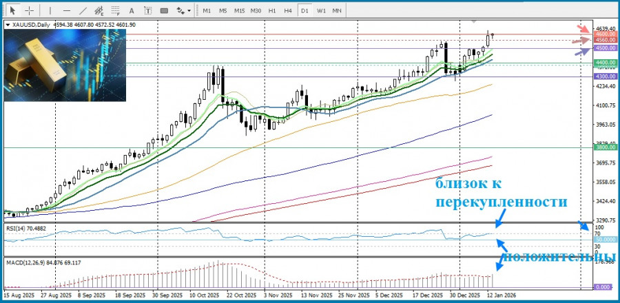 ����������� ������ �� ���������