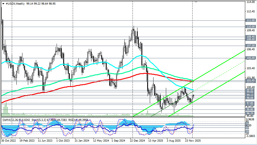 ����������� ������ �� ���������