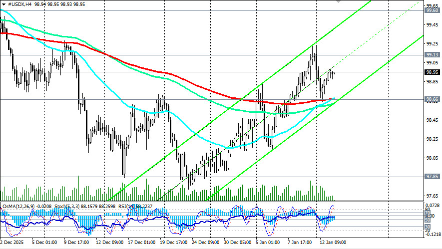 ����������� ������ �� ���������