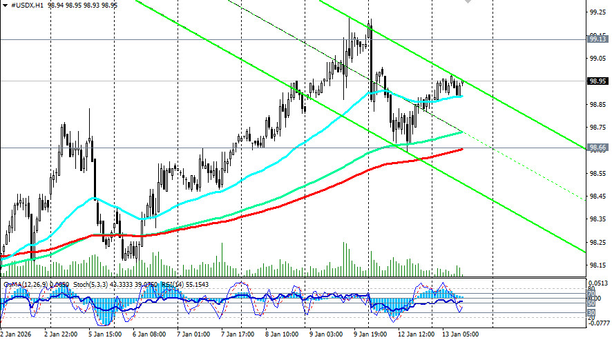 ����������� ������ �� ���������