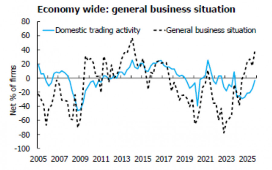 ����������� ������ �� ���������