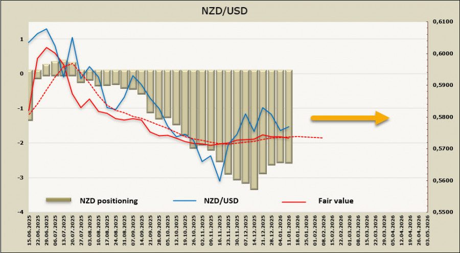 ����������� ������ �� ���������