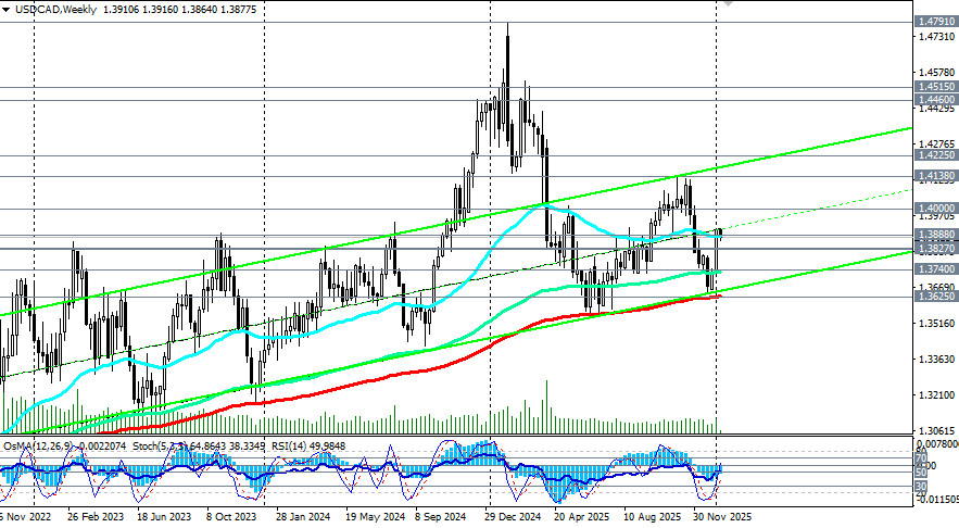 ����������� ������ �� ���������