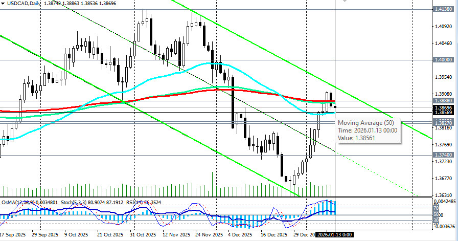 ����������� ������ �� ���������