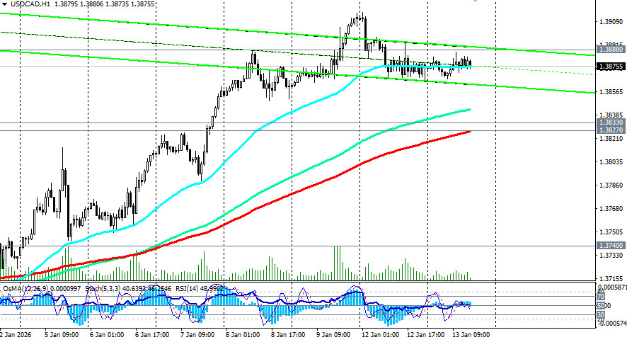 ����������� ������ �� ���������