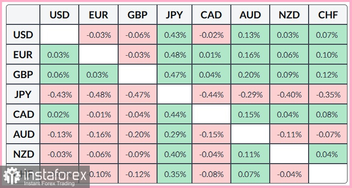 EUR/GBP. Анализ цен. Прогноз. Кросс-курс EUR/GBP пытается восстановиться