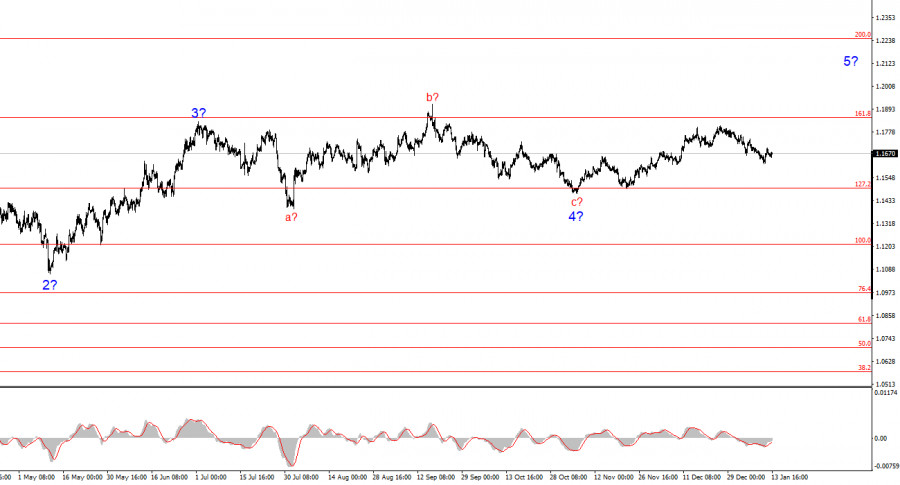 ����������� ������ �� ���������