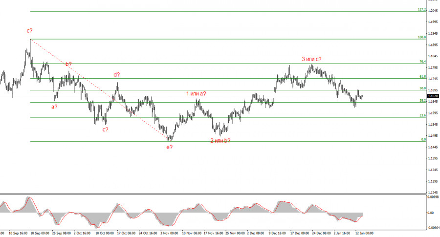 ����������� ������ �� ���������