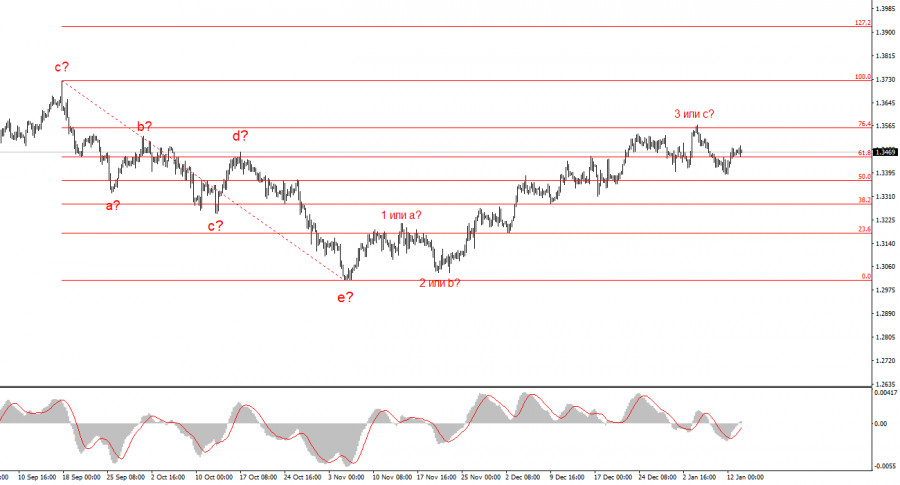 ����������� ������ �� ���������