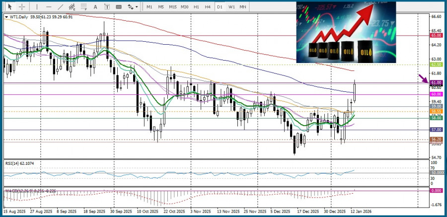 ����������� ������ �� ���������