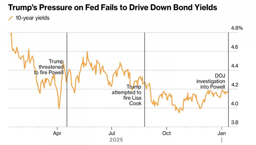 Analiza kursów walut
