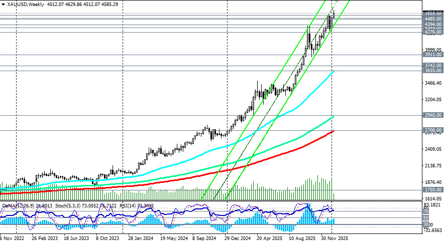 Analiza kursów walut