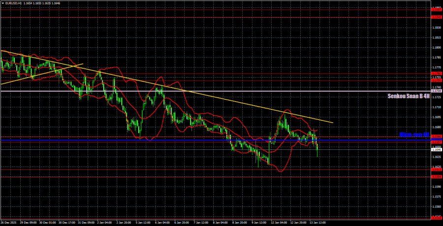 ����������� ������ �� ���������