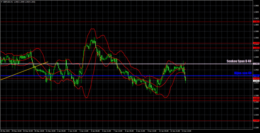 ����������� ������ �� ���������