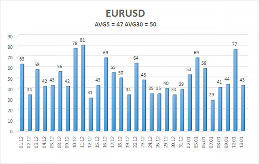 ����������� ������ �� ���������