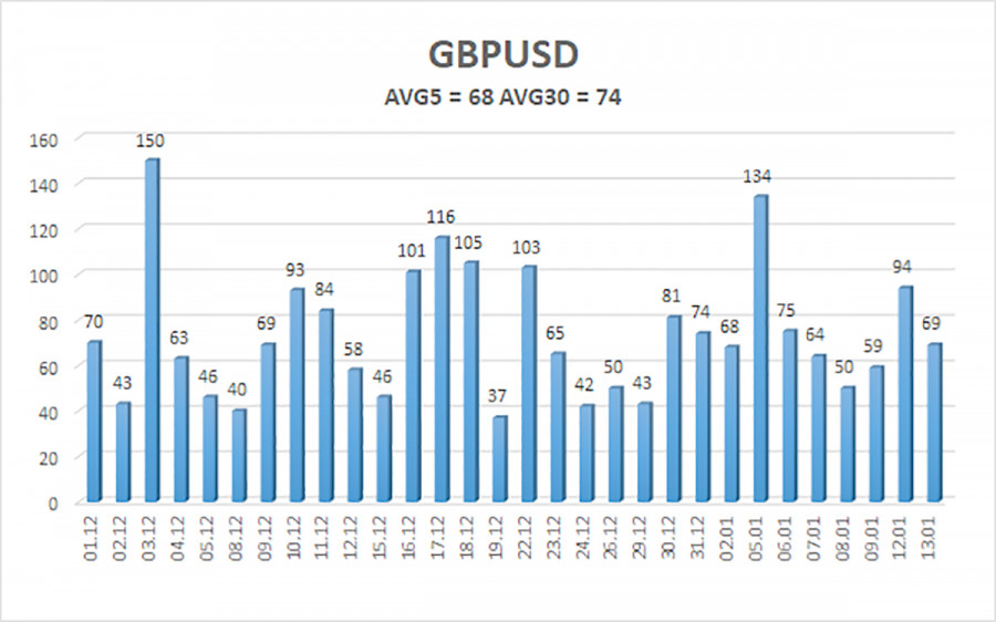 ����������� ������ �� ���������